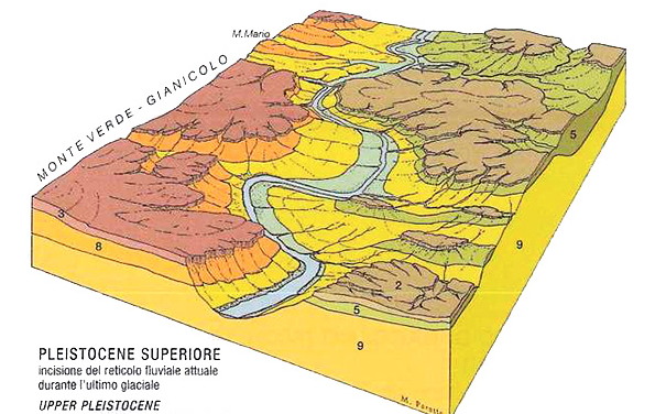 Geologia del territorio