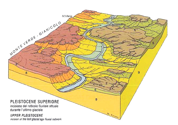 Geologia del territorio